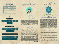 طراحی بروشور